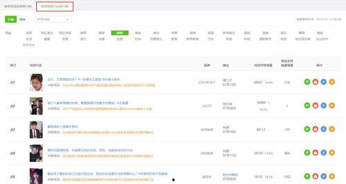 吃瓜视频带货怎么做,轻松吸粉，高效变现